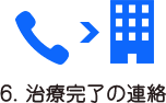 保険会社へ治療が終えたこと連絡します。保険会社より示談内容書が届きますので内容をしっかり確認しましょう。